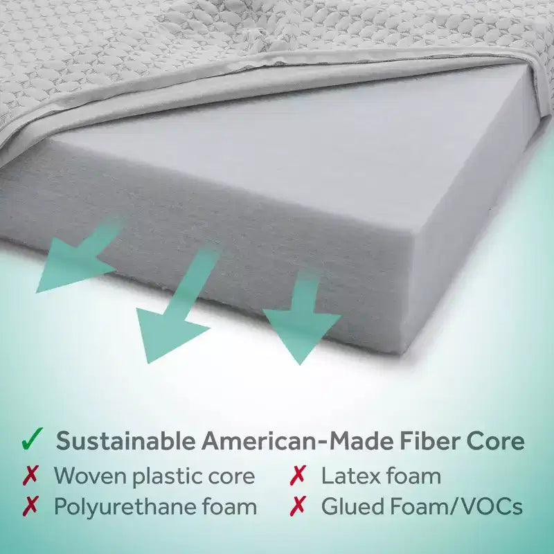 Sealy Refresh Breathable Knit Crib 6" Foam Mattress - White: Firm Side/Soft Side, Hypoallergenic, Waterproof Cover