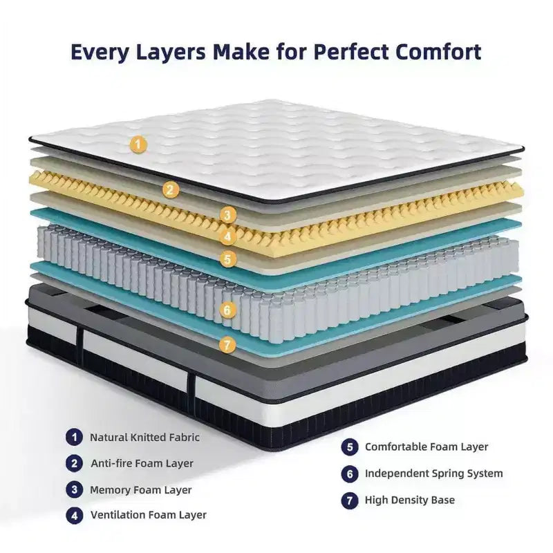 Materasso ibrido matrimoniale da 14 pollici in scatola, memory foam in gel, sonno rinfrescante, sensazione media, rivestimento traspirante, certificato CertiPUR-US